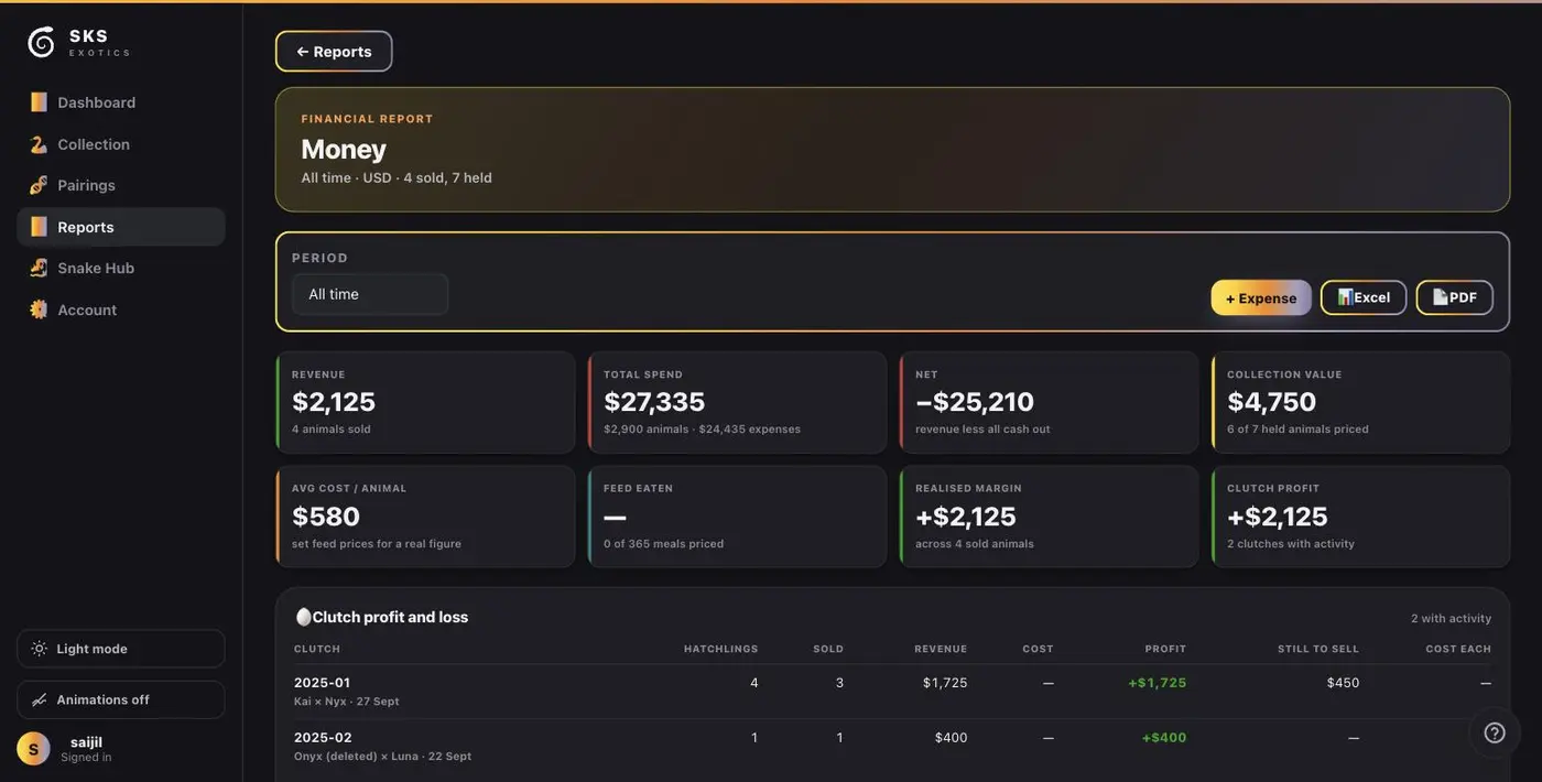 The financial report